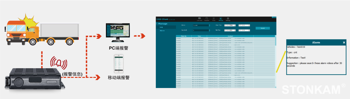 智能車載錄像機系統(tǒng)