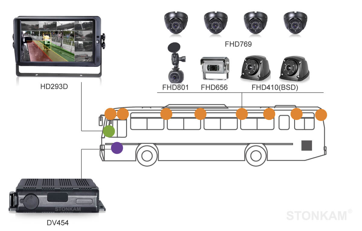 智能車載錄像機(jī)一體機(jī)系統(tǒng)