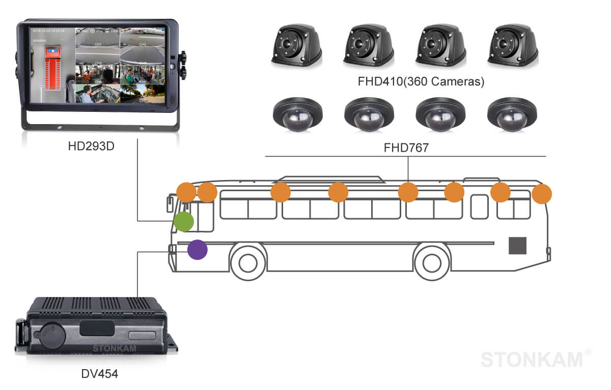 車載硬盤監(jiān)控