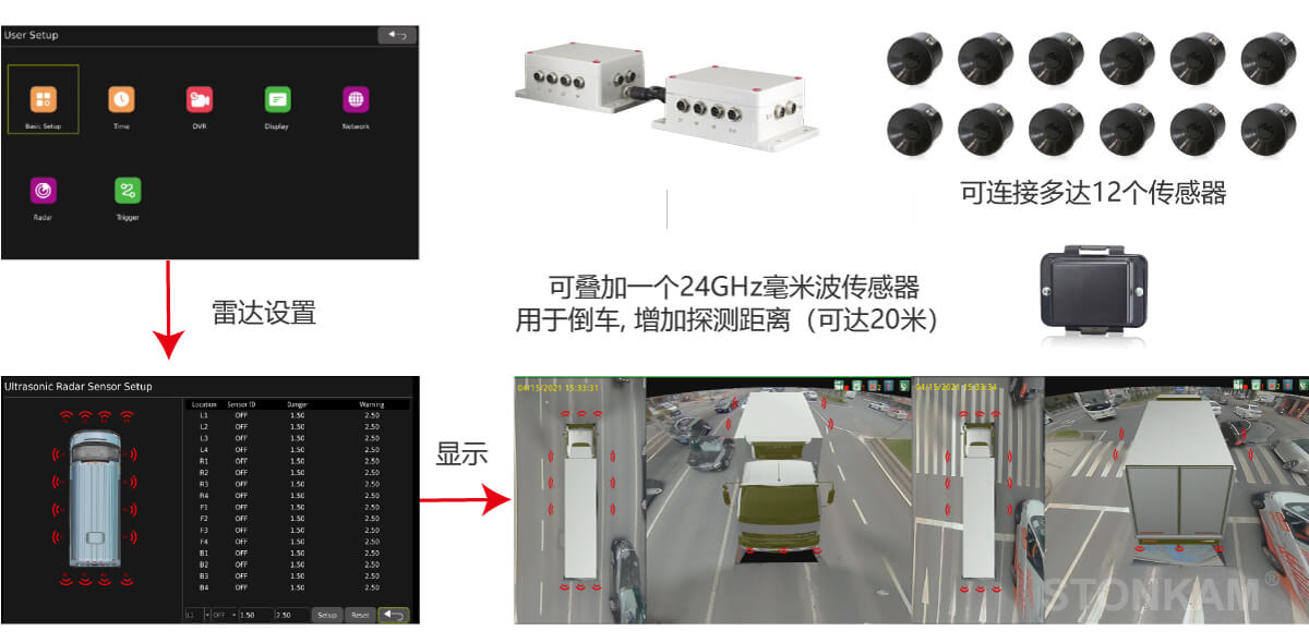 360行車影像系統(tǒng)