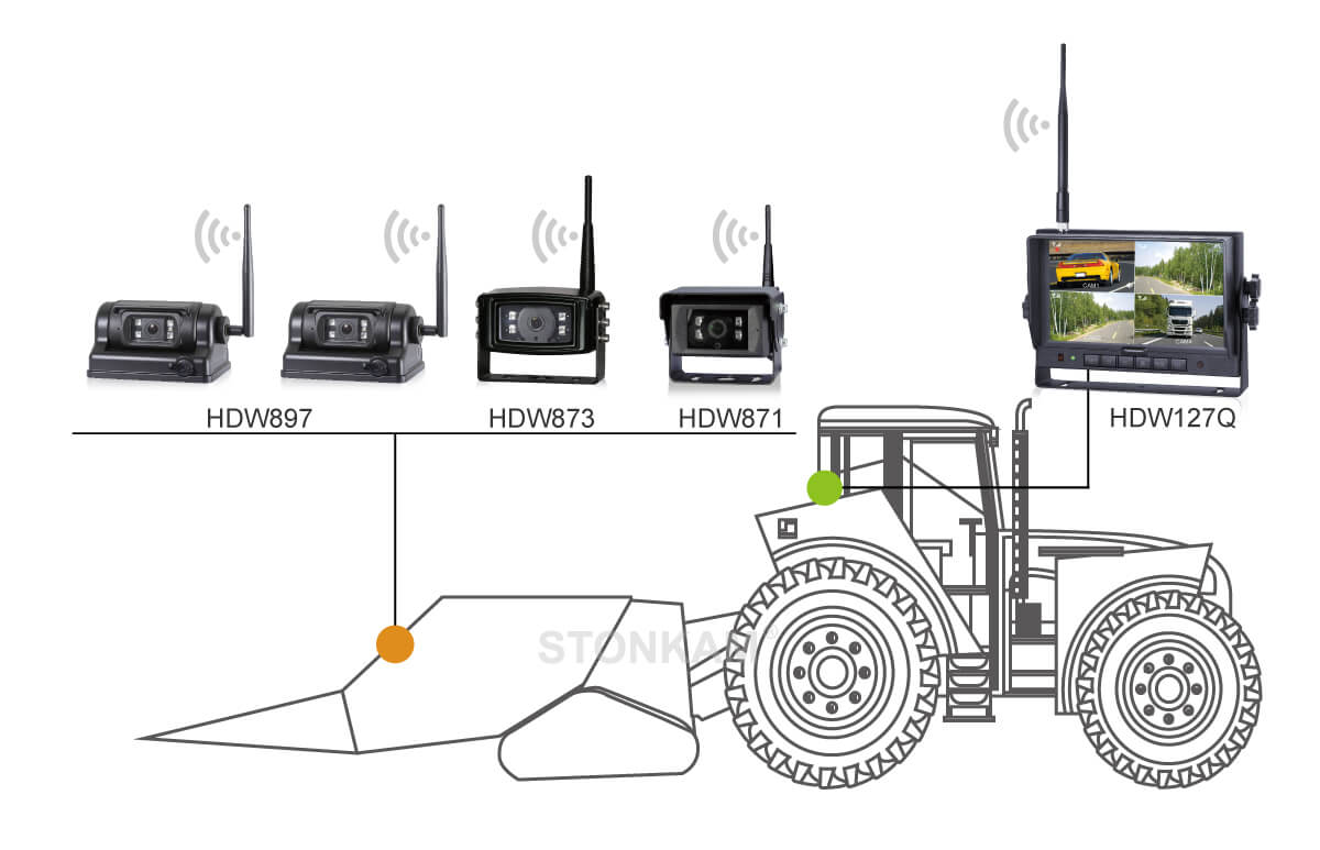 7寸高清數(shù)字無(wú)線四分割監(jiān)控顯示器
