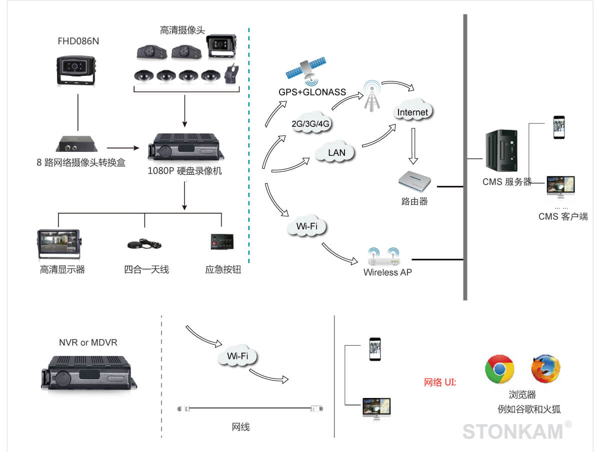 1080P防水網(wǎng)絡(luò)攝像頭 1080P防水網(wǎng)絡(luò)攝像頭