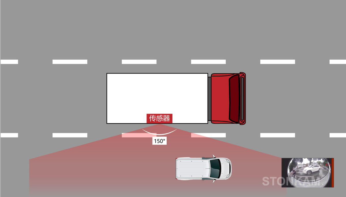 車用毫米波雷達(dá)