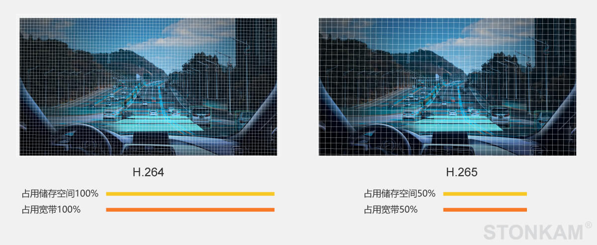 八路智能行車安全高清車載硬盤錄像機系統(tǒng)