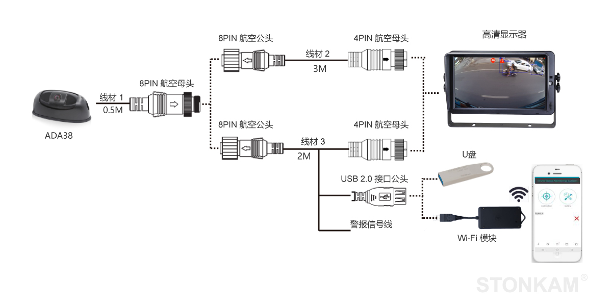 行人偵測(cè)攝像頭