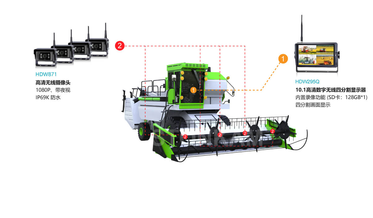 高清車載無線監(jiān)控系統(tǒng)
