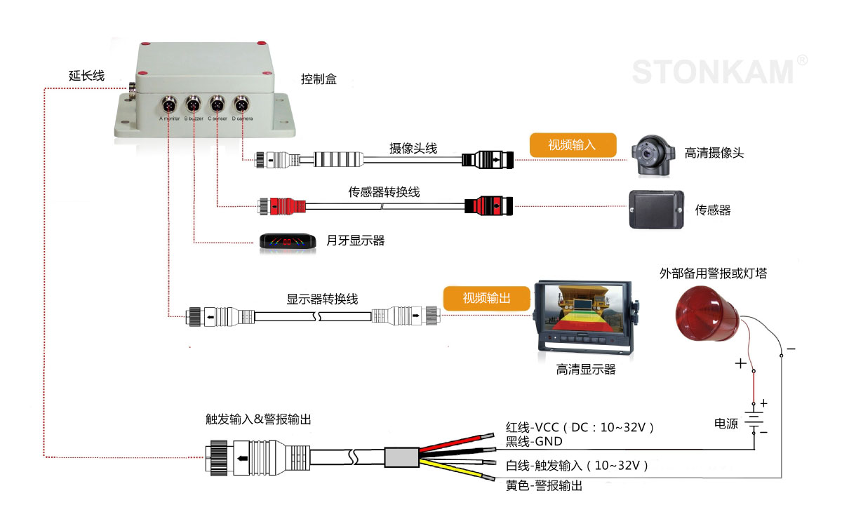 車輛倒車?yán)走_(dá)