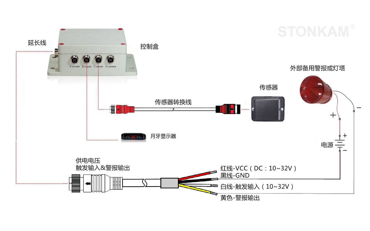 汽車倒車?yán)走_(dá)