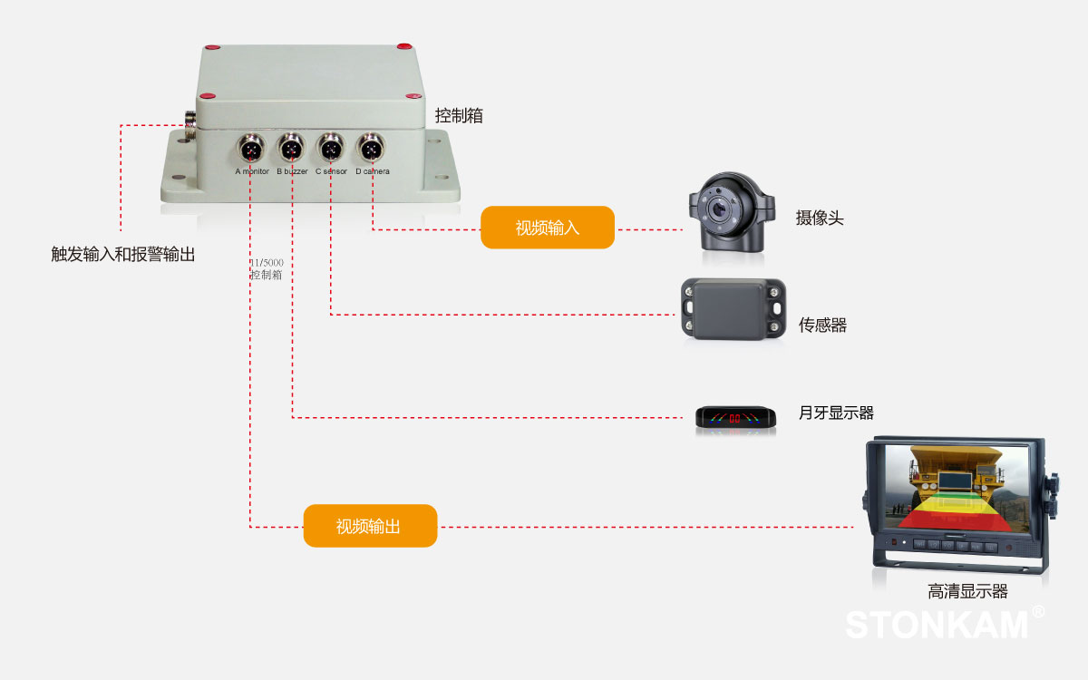 1080P 24GHz毫米波車載探測雷達(dá)