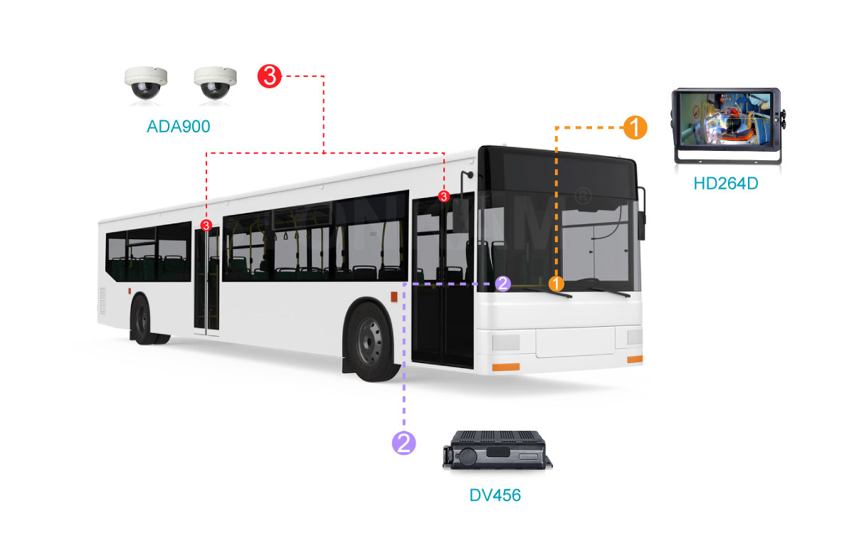 公交客流統(tǒng)計(jì)設(shè)備