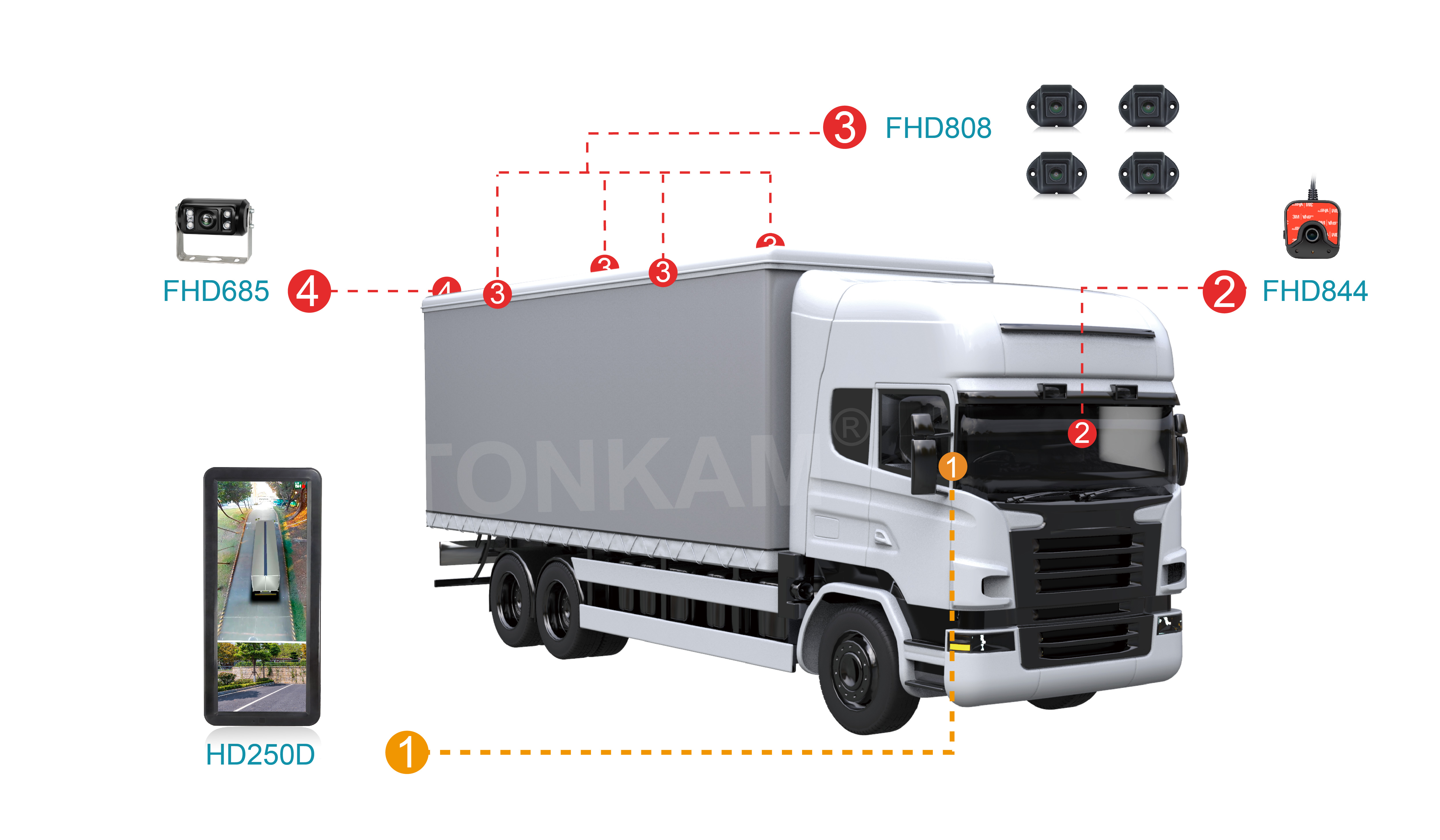卡車電子后視鏡