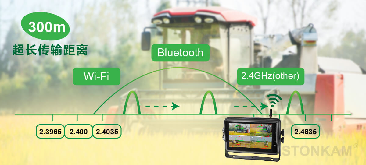 車載監(jiān)控顯示器