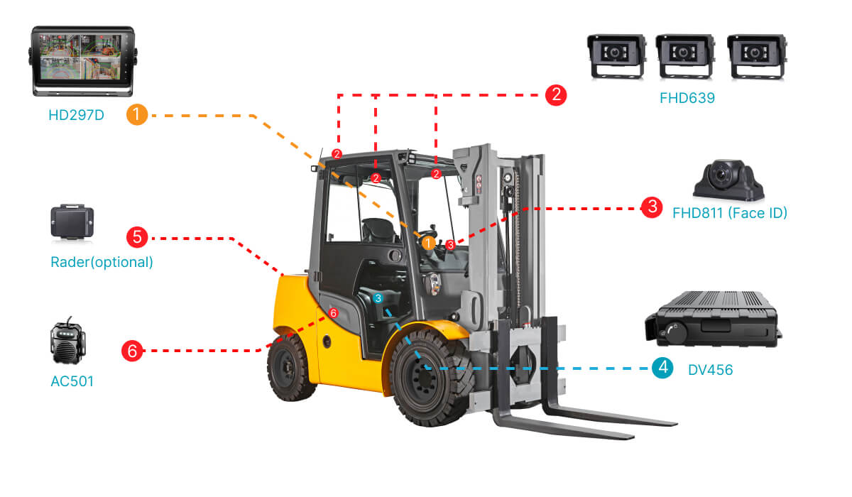 叉車(chē)監(jiān)管系統(tǒng)