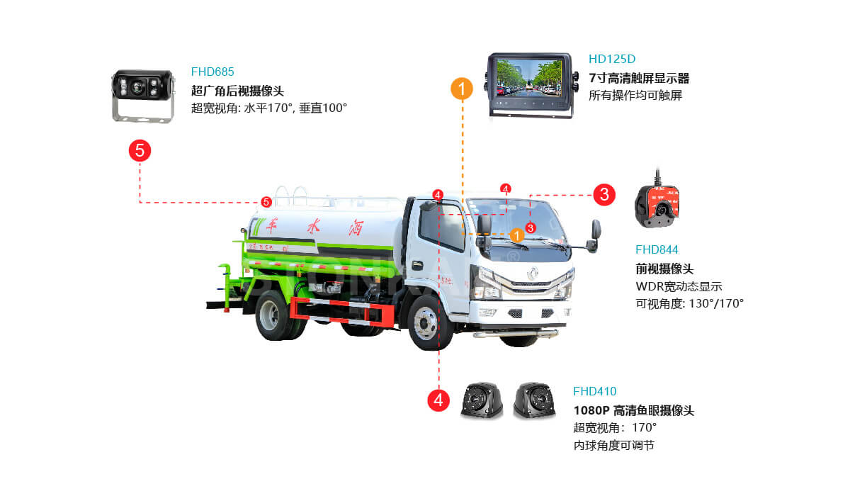 7寸后視系統(tǒng)