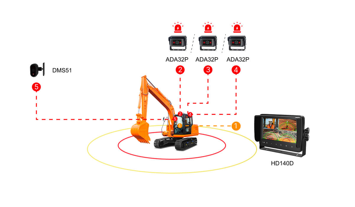 挖機(jī)盲區(qū)預(yù)警系統(tǒng)