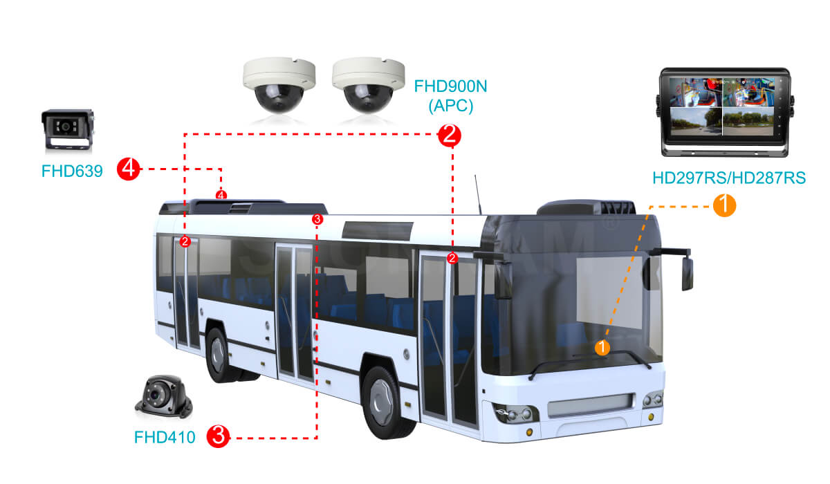 車(chē)載顯示器