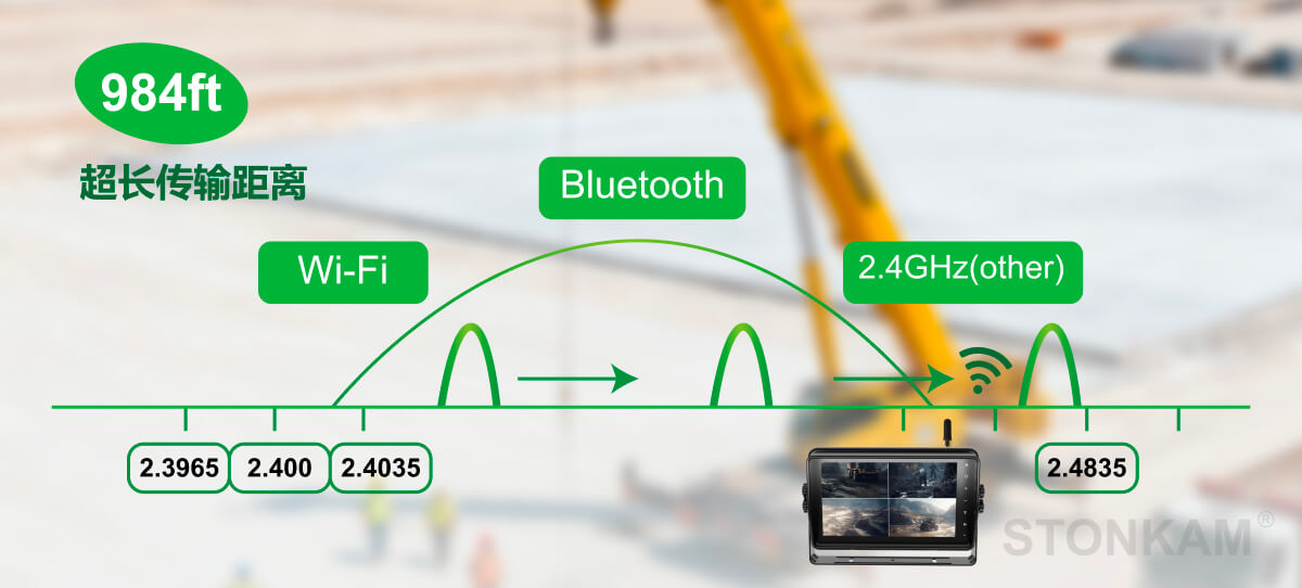 車載無線顯示器