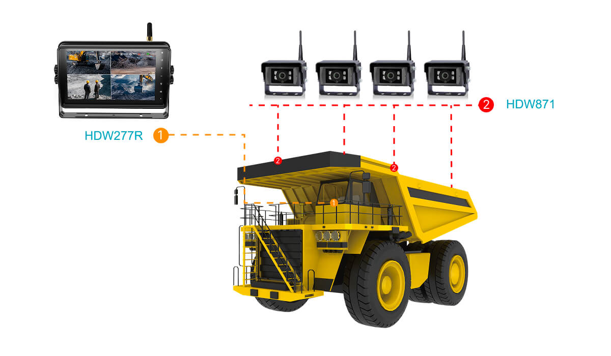無線車載顯示器